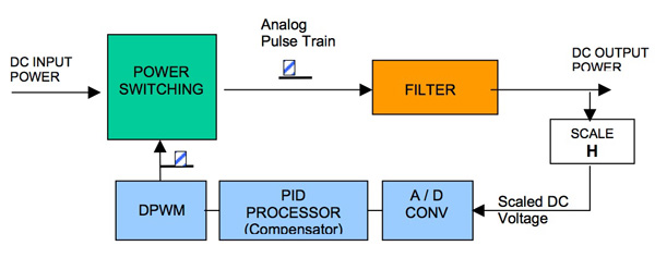 Emerson Network Power digital buck voltage regulator schematic Emerson Network Power digital buck voltage regulator